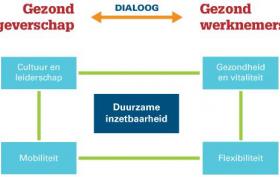 Schema_Dialoog_IZA.jpg