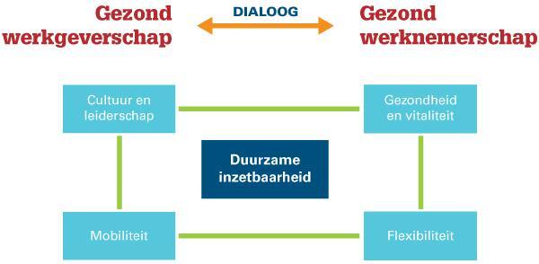 Schema_Dialoog_IZA.jpg