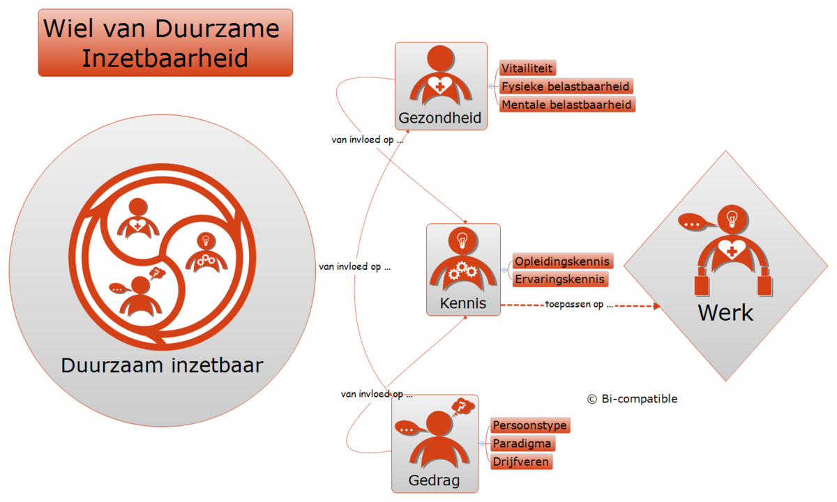 Wiel_van_Duurzame_Inzetbaarheid_new1.png